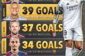 爱游戏体育-包含莱万多夫斯基迎来十赛季高光表现，利物浦球迷沸腾！的词条